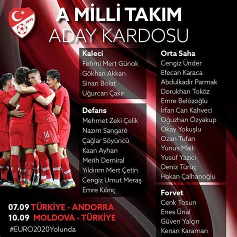 Türkiye-Moldova maçları: Futbol tarihindeki önemli anılar